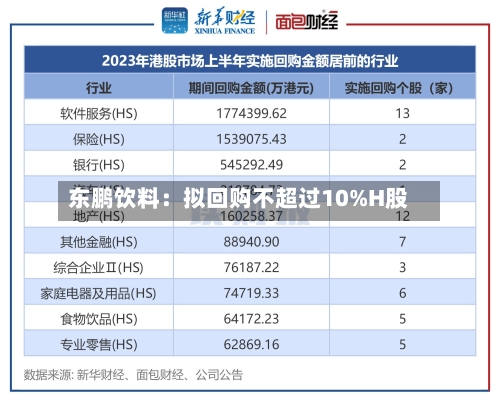东鹏饮料：拟回购不超过10%H股-第2张图片