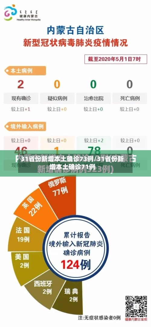 31省份新增本土确诊73例/31省份新增本土确诊71例-第3张图片