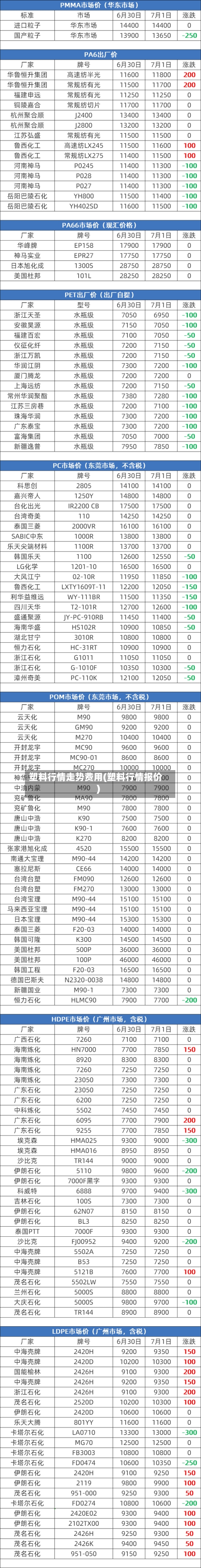 塑料行情走势费用(塑料行情报价)