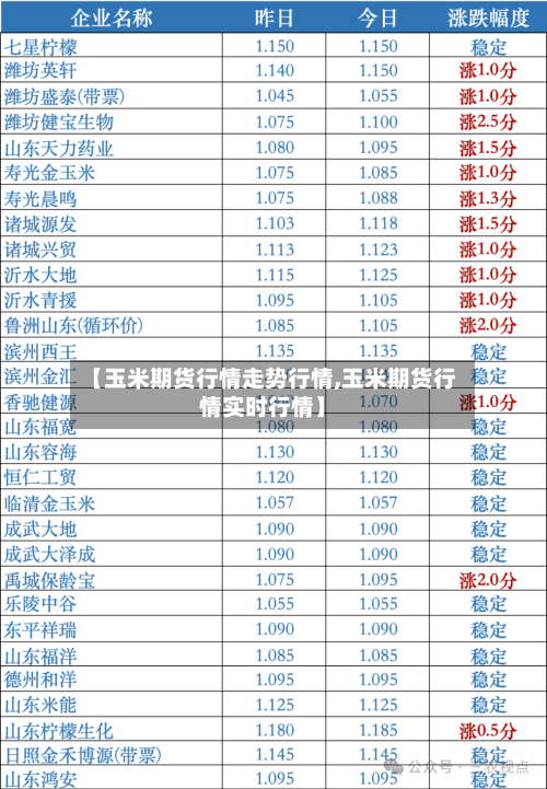 【玉米期货行情走势行情,玉米期货行情实时行情】