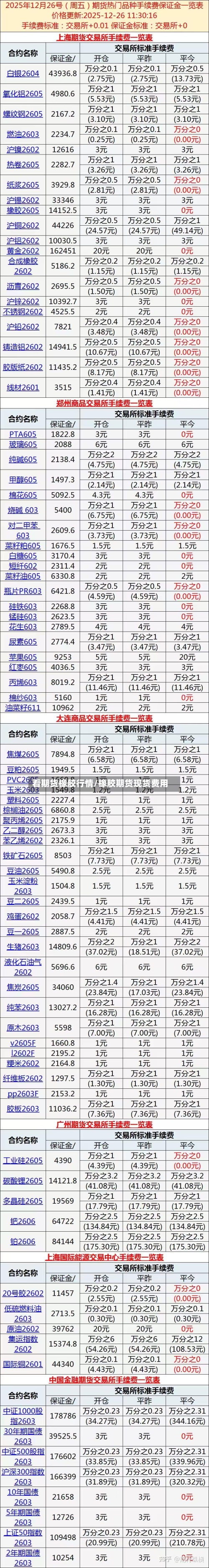 看期货橡胶行情/橡胶期货现货费用