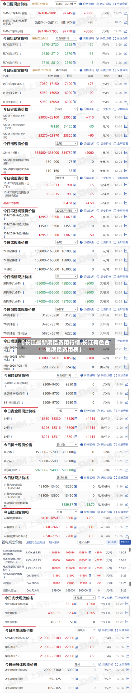 【长江最新废铝费用行情,长江有色金属废铝费用表】-第2张图片