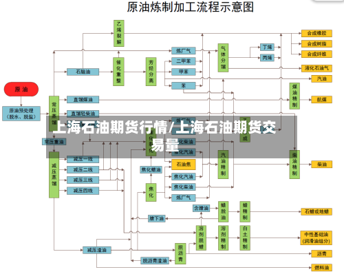 上海石油期货行情/上海石油期货交易量-第2张图片