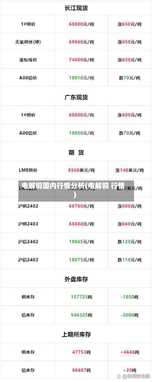 电解铜国内行情分析(电解铜 行情)