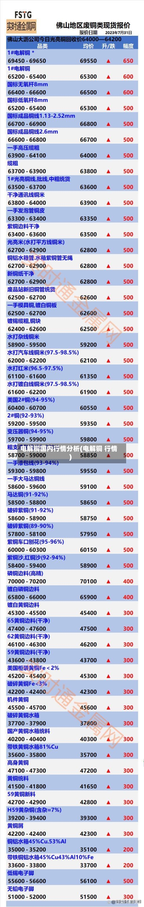 电解铜国内行情分析(电解铜 行情)-第2张图片