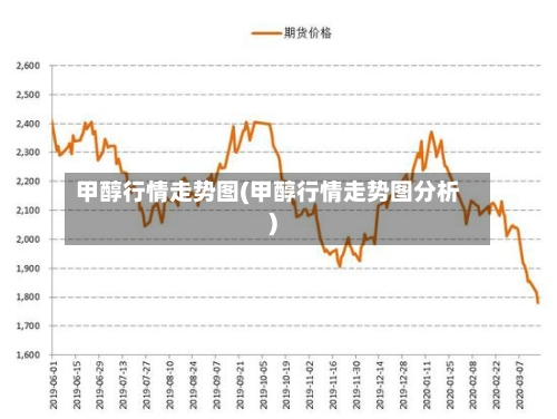 甲醇行情走势图(甲醇行情走势图分析)