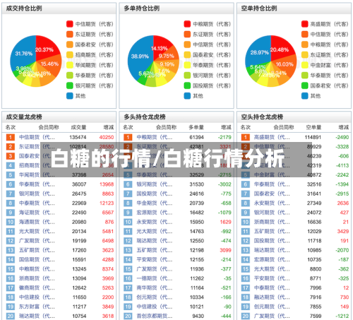 白糖的行情/白糖行情分析-第1张图片
