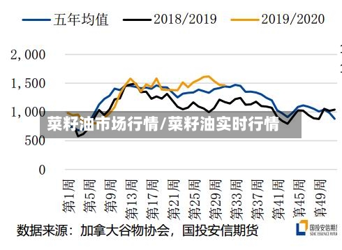 菜籽油市场行情/菜籽油实时行情-第2张图片