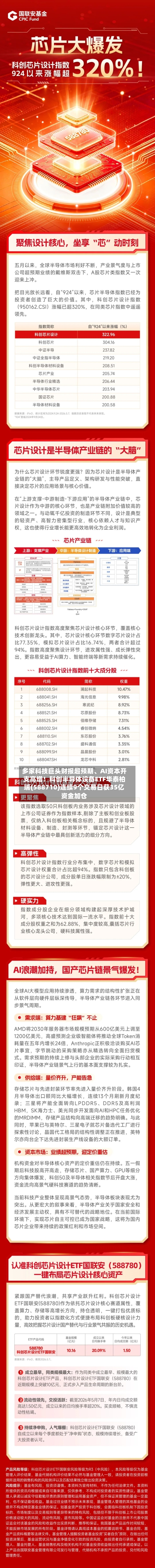 多家科技巨头财报超预期、AI资本开支高增！科创半导体设备ETF华泰柏瑞(588710)连续9个交易日获35亿资金加仓-第2张图片