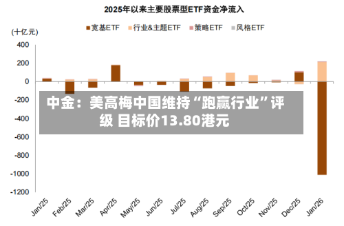 中金：美高梅中国维持“跑赢行业	”评级 目标价13.80港元-第3张图片
