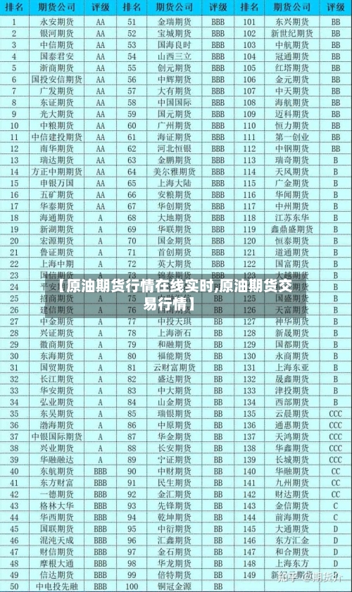 【原油期货行情在线实时,原油期货交易行情】-第2张图片