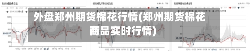 外盘郑州期货棉花行情(郑州期货棉花商品实时行情)