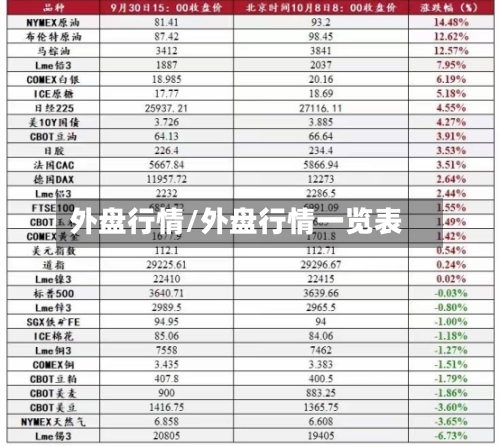 外盘行情/外盘行情一览表-第3张图片