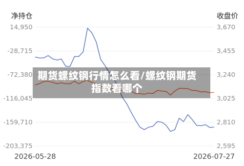 期货螺纹钢行情怎么看/螺纹钢期货指数看哪个