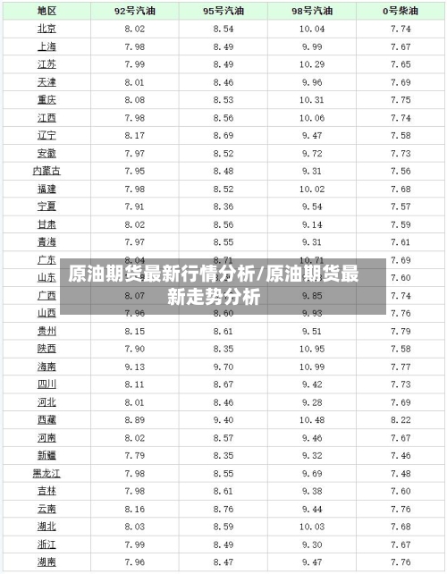 原油期货最新行情分析/原油期货最新走势分析-第3张图片