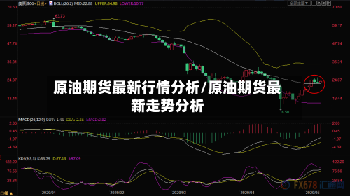 原油期货最新行情分析/原油期货最新走势分析-第2张图片