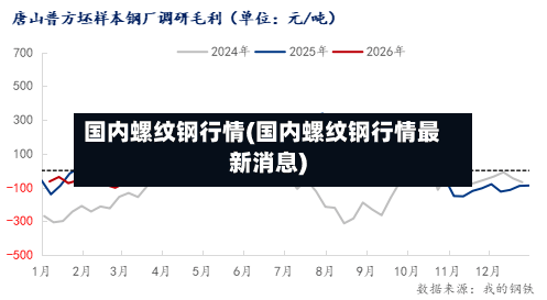 国内螺纹钢行情(国内螺纹钢行情最新消息)-第2张图片