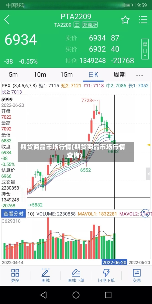 期货商品市场行情(期货商品市场行情查询)-第3张图片