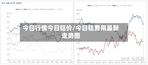 今日行情今日铝价/今日铝费用最新走势图