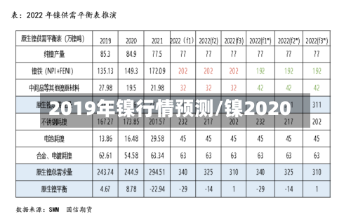 2019年镍行情预测/镍2020