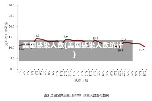 美国感染人数(美国感染人数统计)