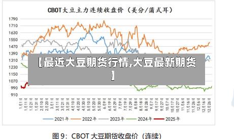 【最近大豆期货行情,大豆最新期货】-第2张图片