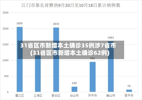 31省区市新增本土确诊35例涉7省市(31省区市新增本土确诊62例)-第3张图片