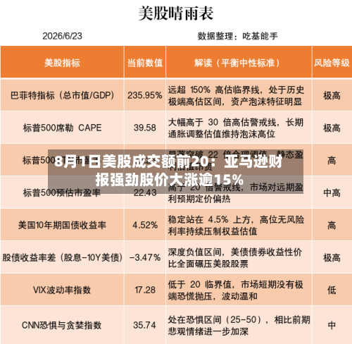 8月1日美股成交额前20:亚马逊财报强劲股价大涨逾15%-第2张图片