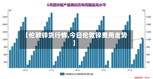 【伦敦锌货行情,今日伦敦锌费用走势】-第2张图片