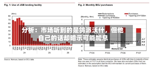 分析:市场听到的是鸽派沃什,但他自己的话却暗示可能加息
