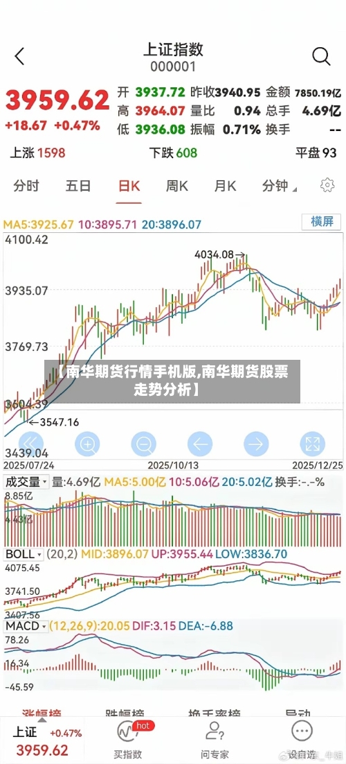 【南华期货行情手机版,南华期货股票走势分析】