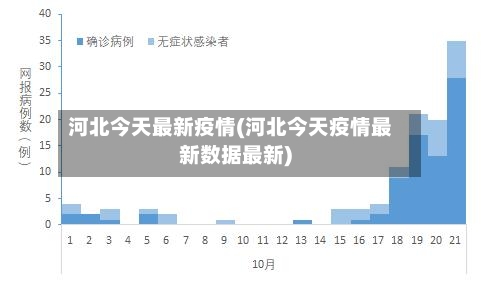 河北今天最新疫情(河北今天疫情最新数据最新)