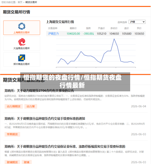 恒指期货的夜盘行情/恒指期货夜盘行情最新-第2张图片