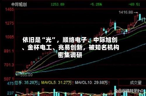 依旧是“光”,顺络电子、中际旭创、金杯电工、兆易创新,被知名机构密集调研