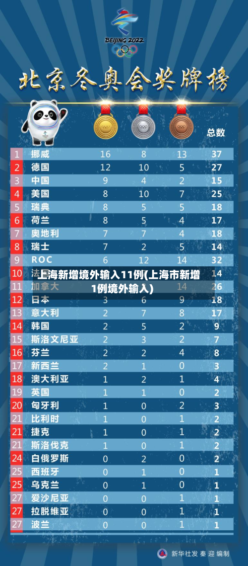 上海新增境外输入11例(上海市新增1例境外输入)-第2张图片