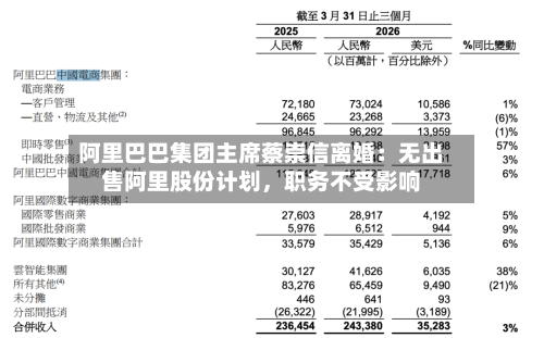阿里巴巴集团主席蔡崇信离婚：无出售阿里股份计划，职务不受影响-第2张图片