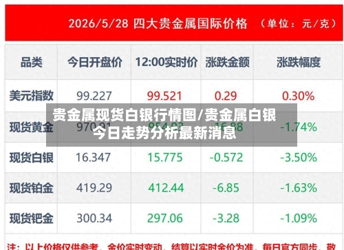 贵金属现货白银行情图/贵金属白银今日走势分析最新消息
