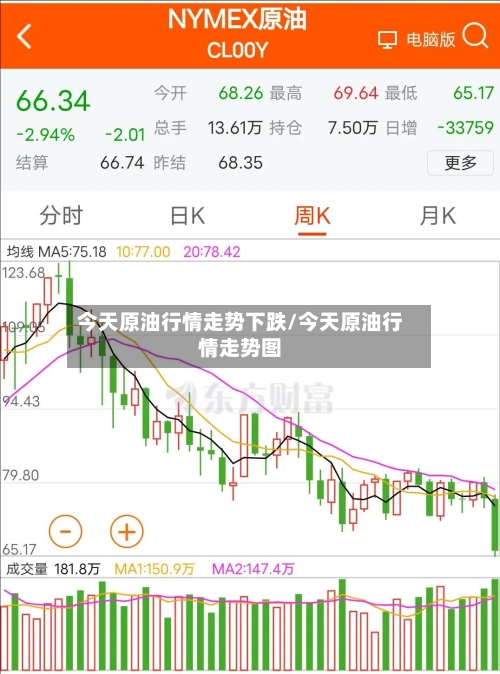 今天原油行情走势下跌/今天原油行情走势图