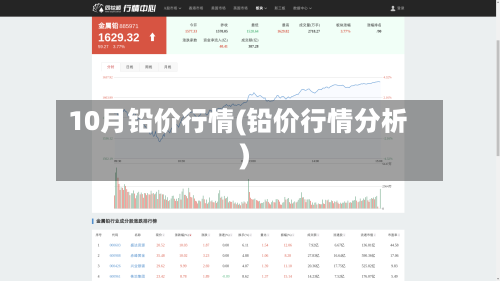 10月铅价行情(铅价行情分析)