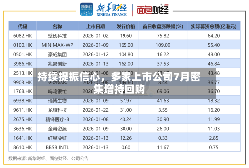 持续提振信心，多家上市公司7月密集增持回购-第2张图片