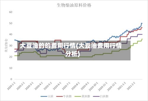 大豆油的的费用行情(大豆油费用行情分析)-第2张图片