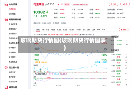 玻璃期货行情图(玻璃期货行情图表)-第2张图片