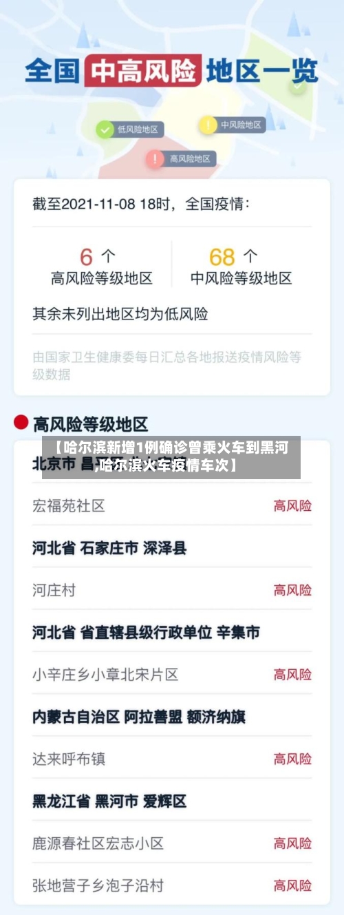 【哈尔滨新增1例确诊曾乘火车到黑河,哈尔滨火车疫情车次】-第2张图片