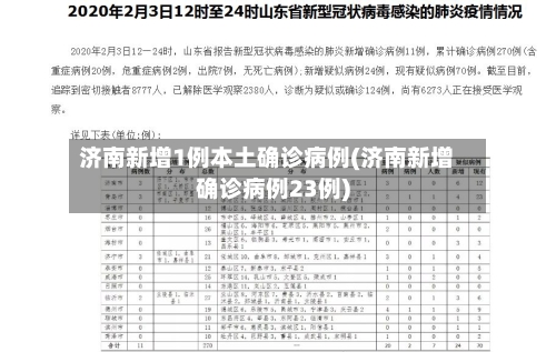 济南新增1例本土确诊病例(济南新增确诊病例23例)-第2张图片
