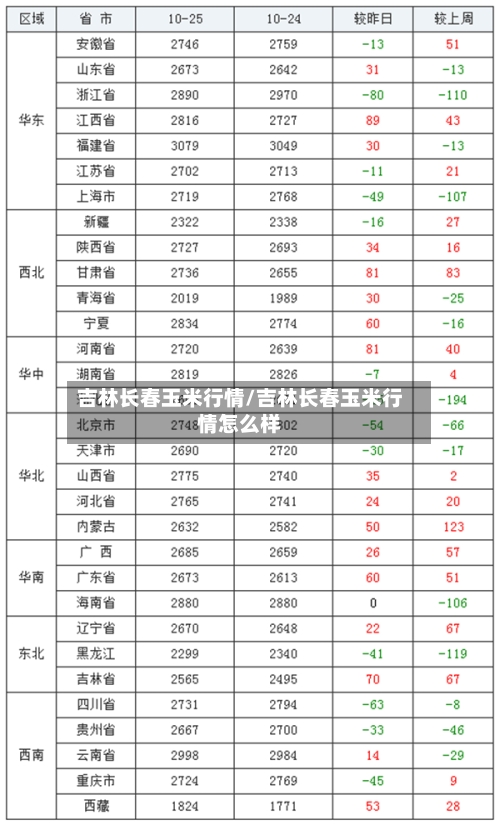 吉林长春玉米行情/吉林长春玉米行情怎么样-第3张图片