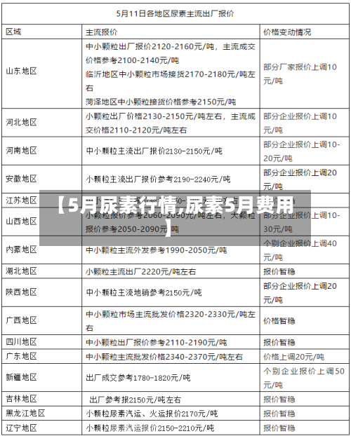 【5月尿素行情,尿素5月费用】-第2张图片