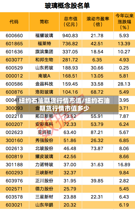 纽约石油期货行情市值/纽约石油期货行情市值多少