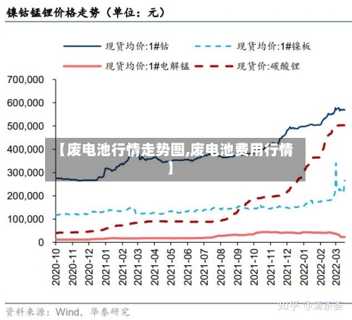 【废电池行情走势图,废电池费用行情】