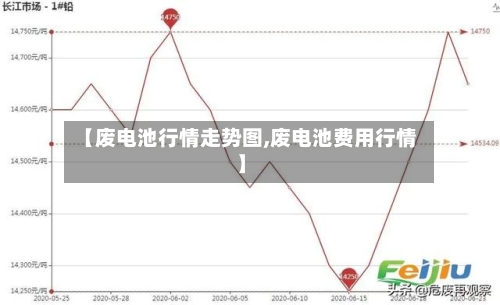 【废电池行情走势图,废电池费用行情】-第2张图片