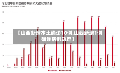 【山西新增本土确诊10例,山西新增1例确诊病例轨迹】
